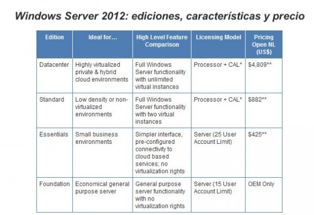 Windows Server 2012 Foundation Isolators